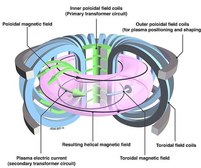 Octarina VR nucléaire ITER