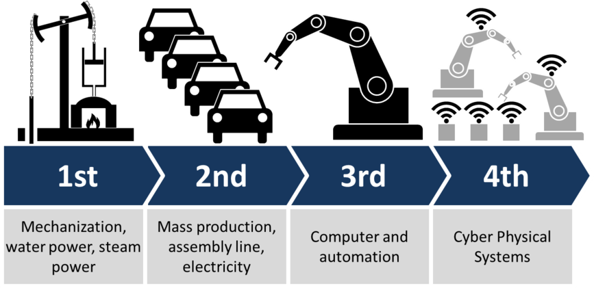 industrie_4.0_realite_augmentée